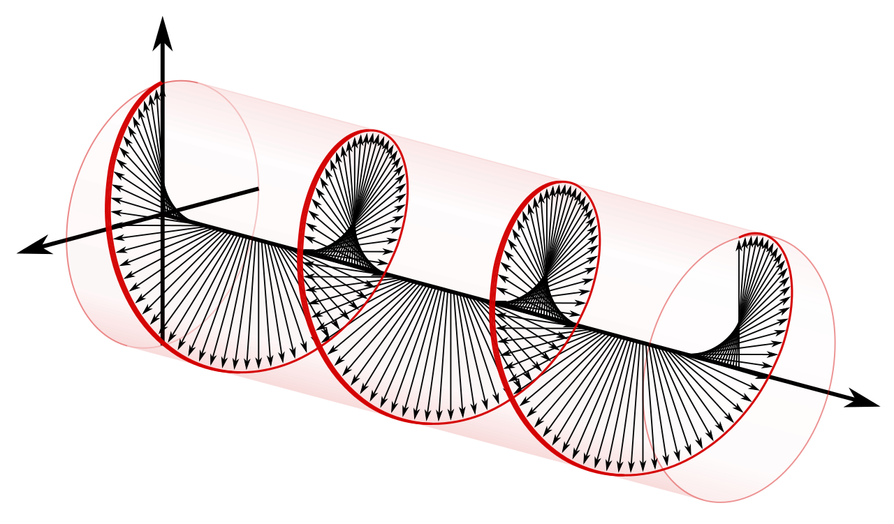 Circularly Polarised Light